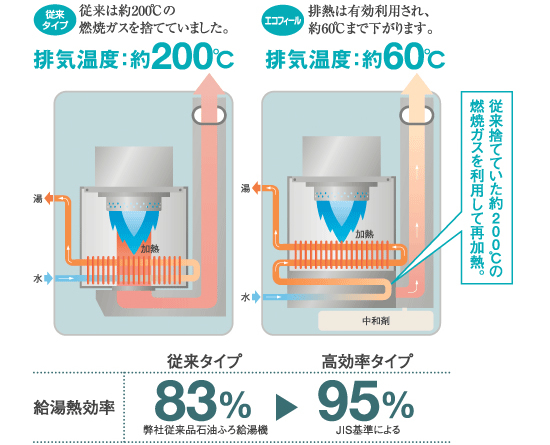エコフィール特長
