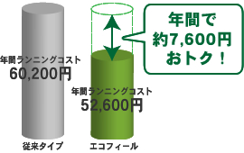 エコフィール特長