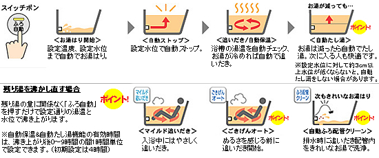 おふろ沸かし フルオート(全自動) おふろ沸かし フルオート(全自動)