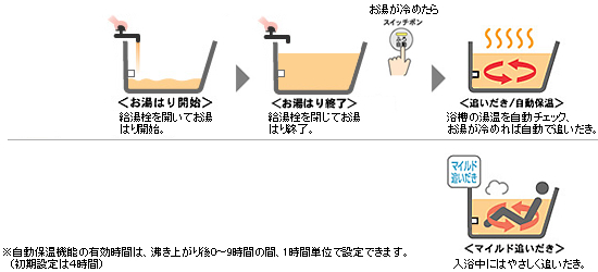 おふろ沸かし 標準(手動) おふろ沸かし 標準(手動)