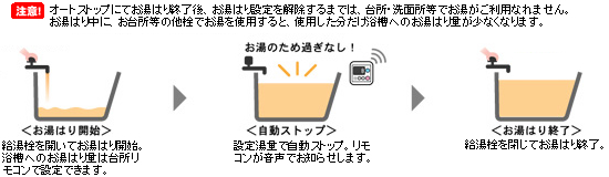 給湯専用 オートストップ 給湯専用 オートストップ