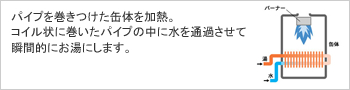 直圧式イメージ図 直圧式イメージ図